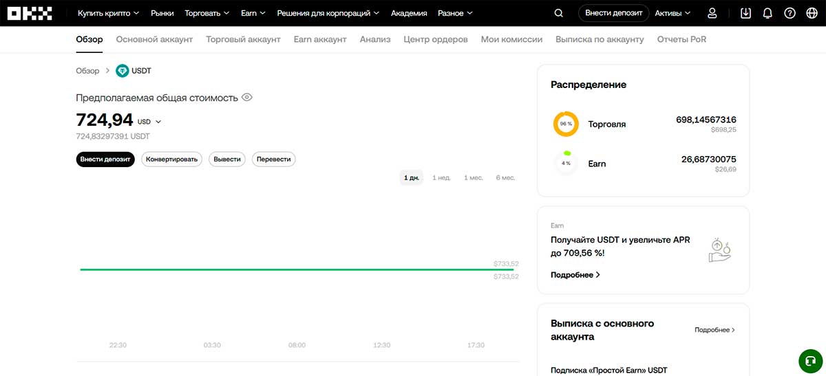 Хранение и перевод USDT после покупки