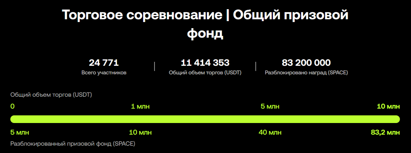 Разделите призовой фонд 88 000 000 SPACE