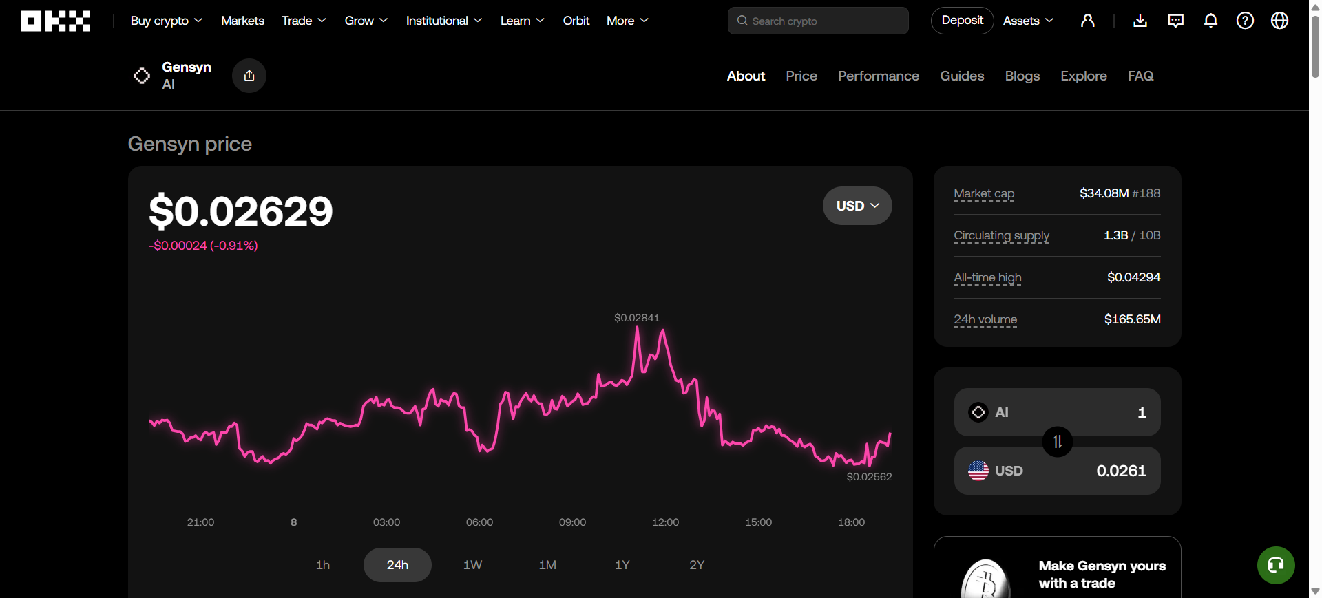 Прогноз цены AI после акции OKX