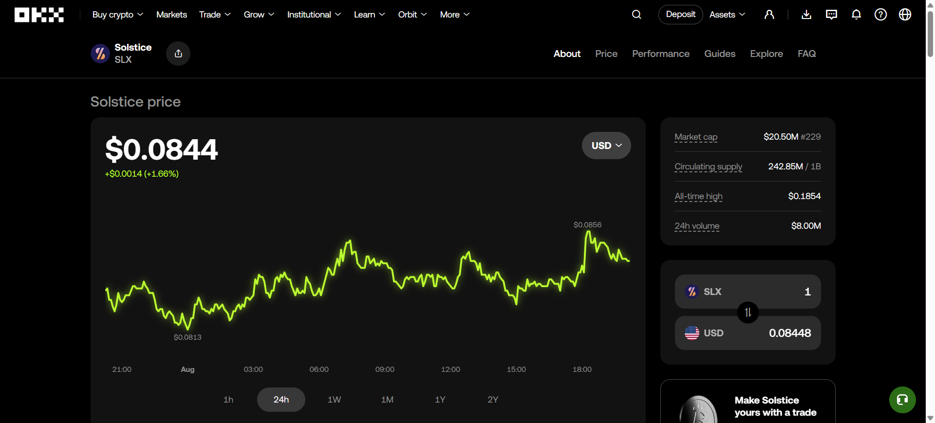 Прогноз цены SLX после акции OKX